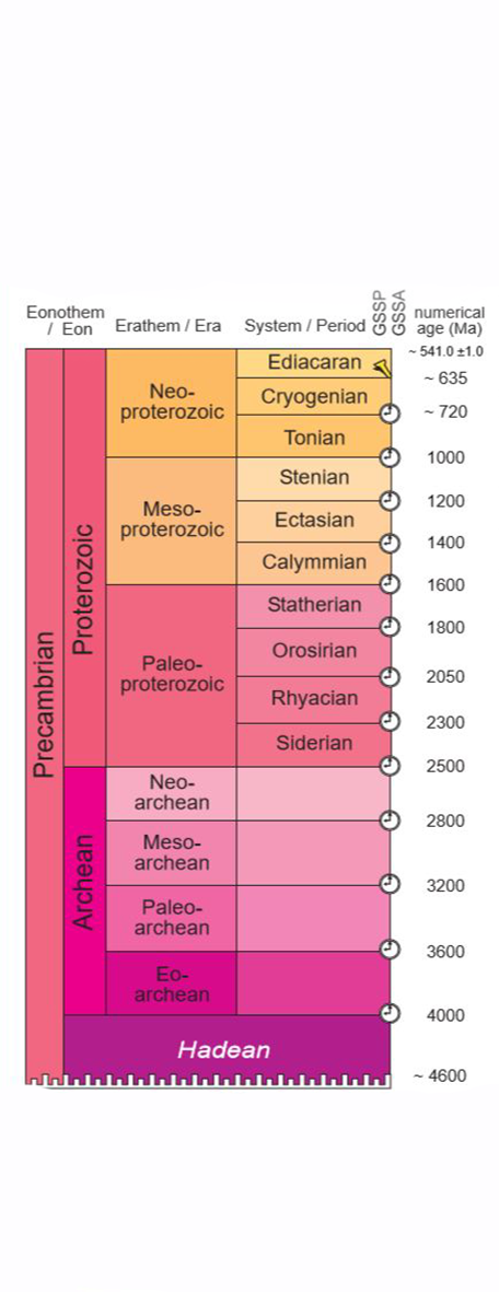 Opcion Bruja Recompensa Linea Del Tiempo De Las Eras Geologicas Y Sus